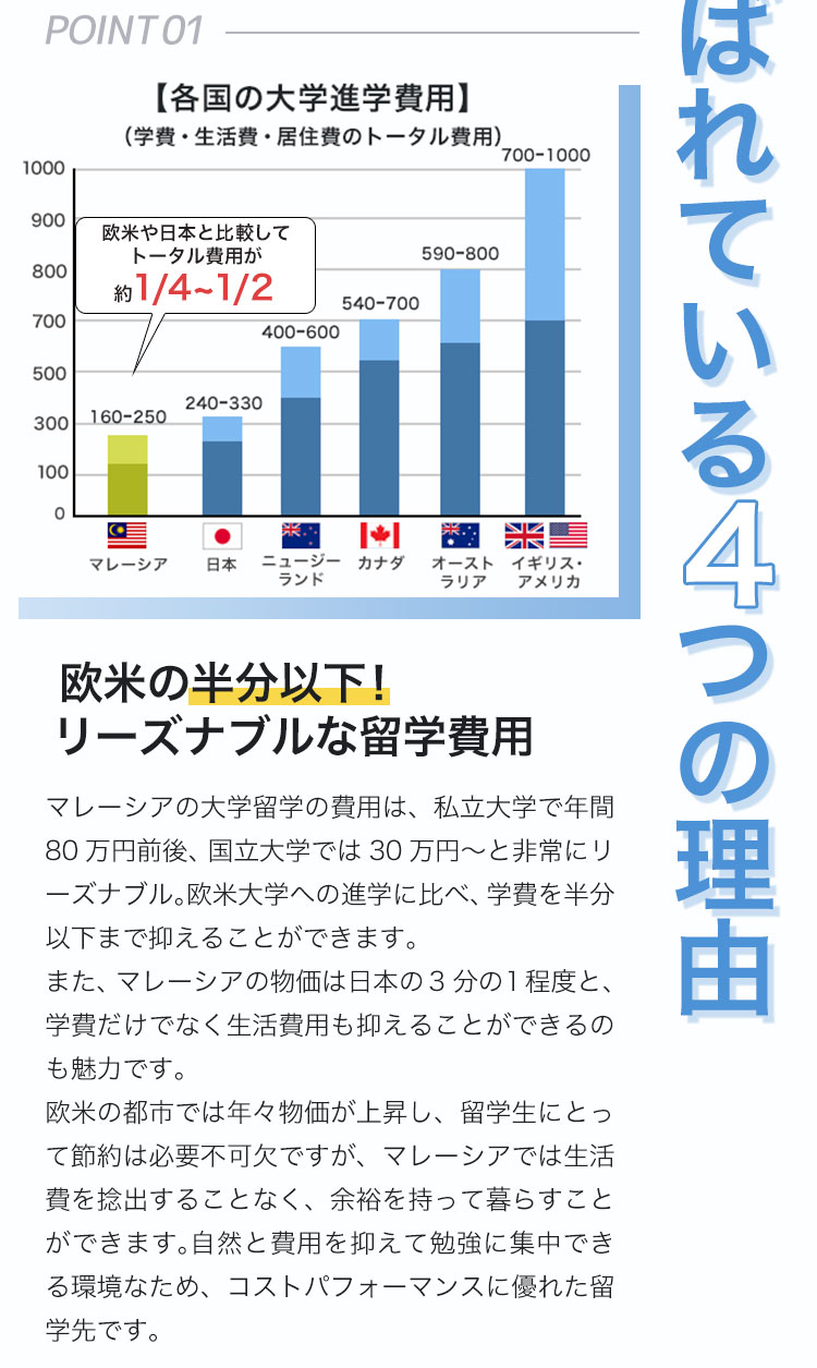 1.欧米の半分以下！リーズナブルな留学費用