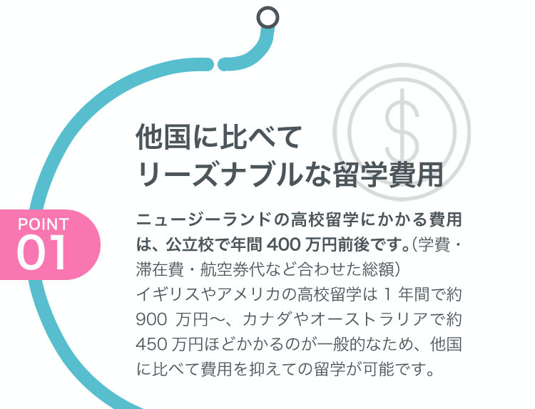 1.他国に比べてリーズナブルな留学費用